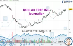 DOLLAR TREE INC. - Journalier