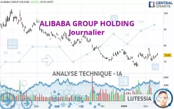 ALIBABA GROUP HOLDING - Täglich