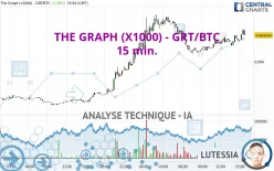 THE GRAPH (X1000) - GRT/BTC - 15 min.