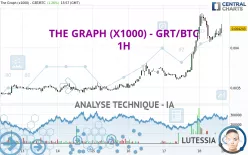 THE GRAPH (X1000) - GRT/BTC - 1H