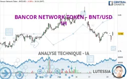 BANCOR NETWORK TOKEN - BNT/USD - 1H