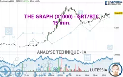 THE GRAPH (X1000) - GRT/BTC - 15 min.