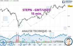 GMT - GMT/USDT - 15 min.