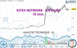 IOTEX NETWORK - IOTX/USD - 15 min.