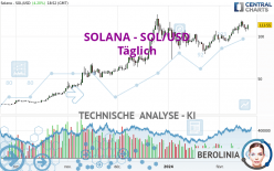 SOLANA - SOL/USD - Journalier