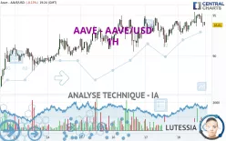 AAVE - AAVE/USD - 1H