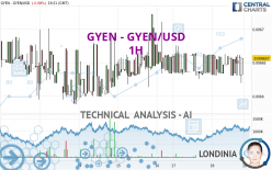 GYEN - GYEN/USD - 1H