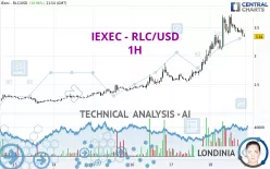 IEXEC - RLC/USD - 1H