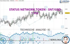 STATUS NETWORK TOKEN - SNT/USD - 1 Std.