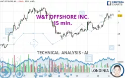 W&amp;T OFFSHORE INC. - 15 min.