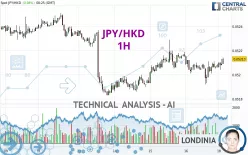 JPY/HKD - 1H