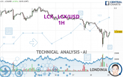 LCX - LCX/USD - 1H