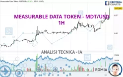 MEASURABLE DATA TOKEN - MDT/USD - 1H