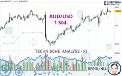 AUD/USD - 1 Std.