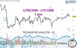 LITECOIN - LTC/USD - 1 uur