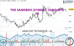 THE SANDBOX (X10000) - SAND/BTC - 1H