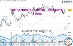 THE SANDBOX (X10000) - SAND/BTC - 15 min.