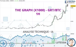 THE GRAPH (X1000) - GRT/BTC - 1H