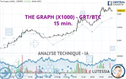 THE GRAPH (X1000) - GRT/BTC - 15 min.