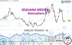 SEQUANA MEDICAL - Giornaliero