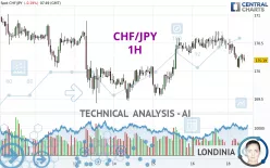 CHF/JPY - 1H