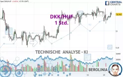 DKK/HUF - 1 Std.