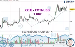 COTI - COTI/USD - 1 uur