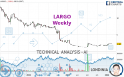 LARGO - Weekly
