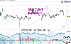 QUADIENT - Journalier