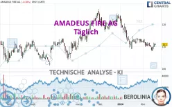 AMADEUS FIRE AG - Täglich