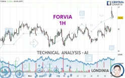 FORVIA - 1H