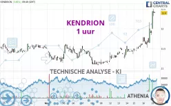 KENDRION - 1 uur