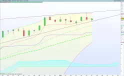 STMICROELECTRONICS - Maandelijks