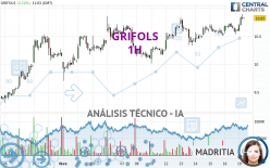 GRIFOLS - 1H