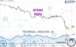 ATEME - Daily