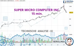 SUPER MICRO COMPUTER INC. - 15 min.