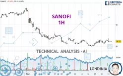 SANOFI - 1H