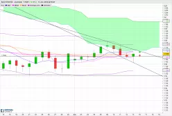 EUR/USD - Journalier