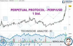 PERPETUAL PROTOCOL - PERP/USD - 1 Std.