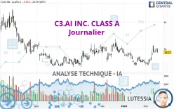 C3.AI INC. CLASS A - Journalier