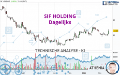 SIF HOLDING - Dagelijks