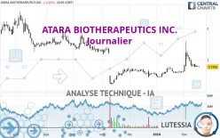 ATARA BIOTHERAPEUTICS INC. - Journalier