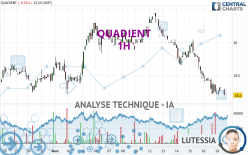 QUADIENT - 1H