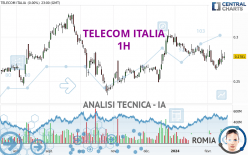 TELECOM ITALIA - 1H