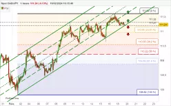 CAD/JPY - 1H