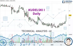 KUDELSKI I - Daily