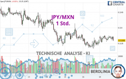 JPY/MXN - 1 Std.