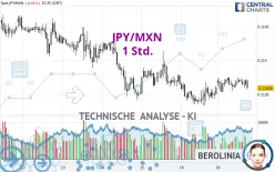 JPY/MXN - 1 Std.