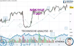 NOK/HUF - 1 uur