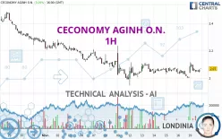 CECONOMY AGINH O.N. - 1H